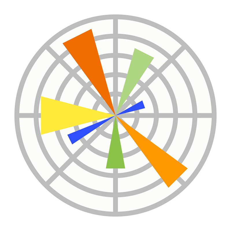Matplotlib